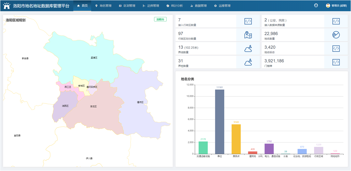 国家地名和区划数据库管理办法（试行）